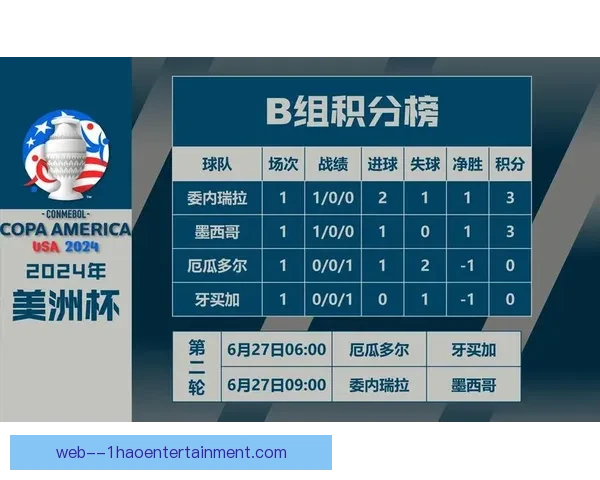 厄瓜多尔美洲杯战平墨西哥成功淘汰对手晋级下一轮